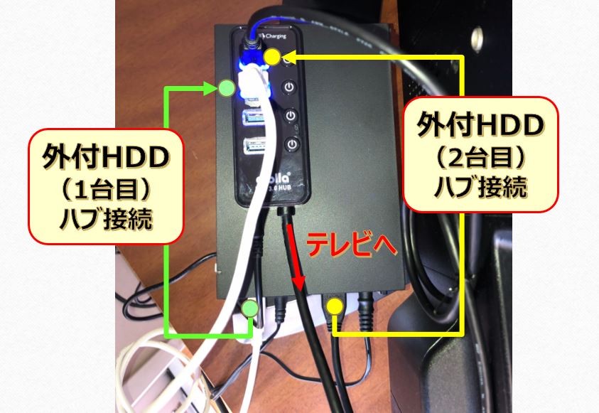 テレビ録画HDDの図6